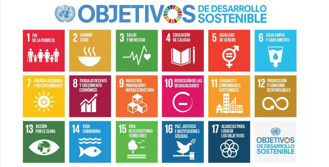 ODS Desarrollo sostenible