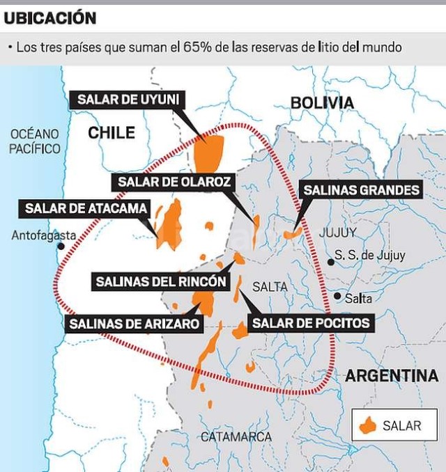 Tres países privilegiados integran el denominado triángulo del litio, una zona geográfica que abarca el norte de Argentina, el norte de Chile y el sur de Bolivia, en donde existe el 65% de las reservas mundiales de este mineral. Sólo la Argentina cuenta con casi el 10% del total de reservas en el mundo