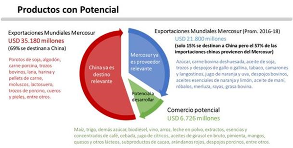 Fuente: “Mercosur- China: una relación posible” (Perini, Tejeda Rodríguez e Illescas)